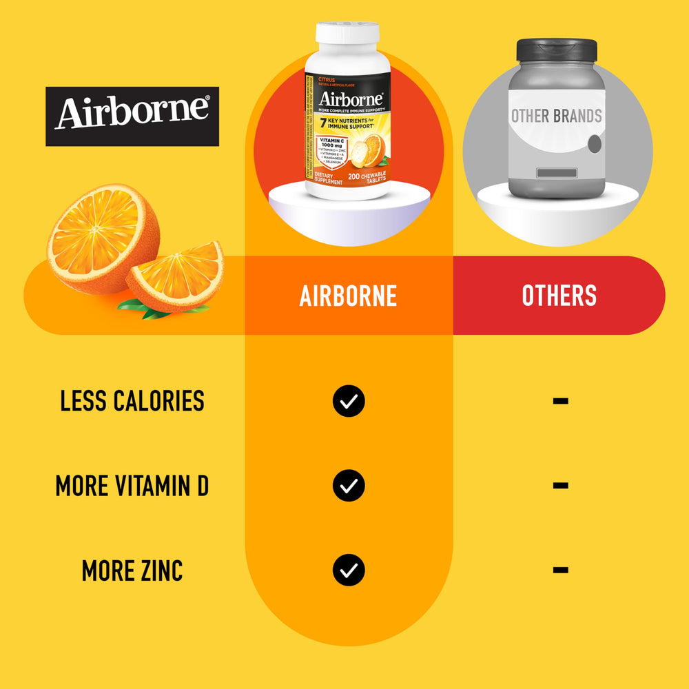 Gluten-free, caffeine-free Airborne chewables ready for family daily use.