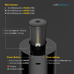 Airversa AN6-Kit3 timer options to tailor fragrance duration.