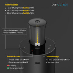 Airversa Scenta Lux compatible oil bottles for quick setup.