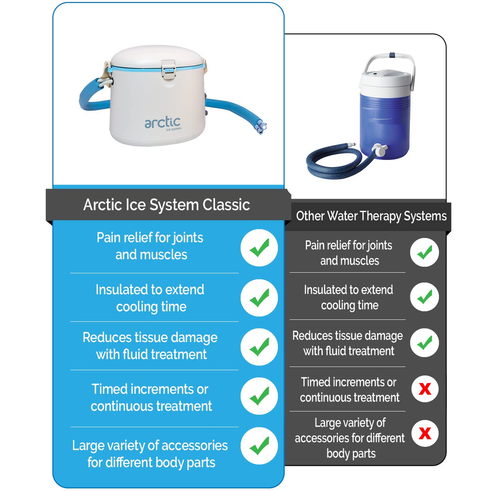 AIS Classic hoses illustrate constant circulation for even cooling