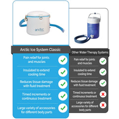 AIS Classic hoses illustrate constant circulation for even cooling