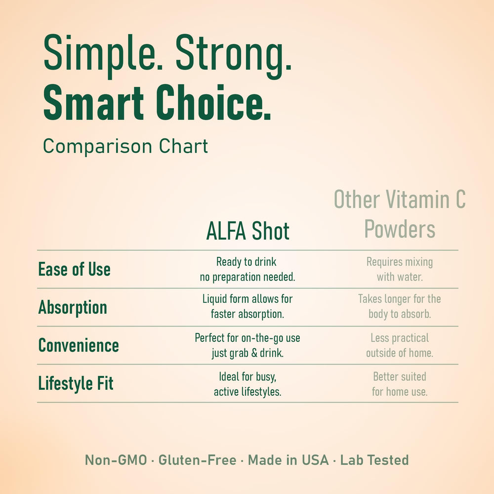 ALFA VITAMINS USA-made quality badge indicating premium, non-GMO ingredients