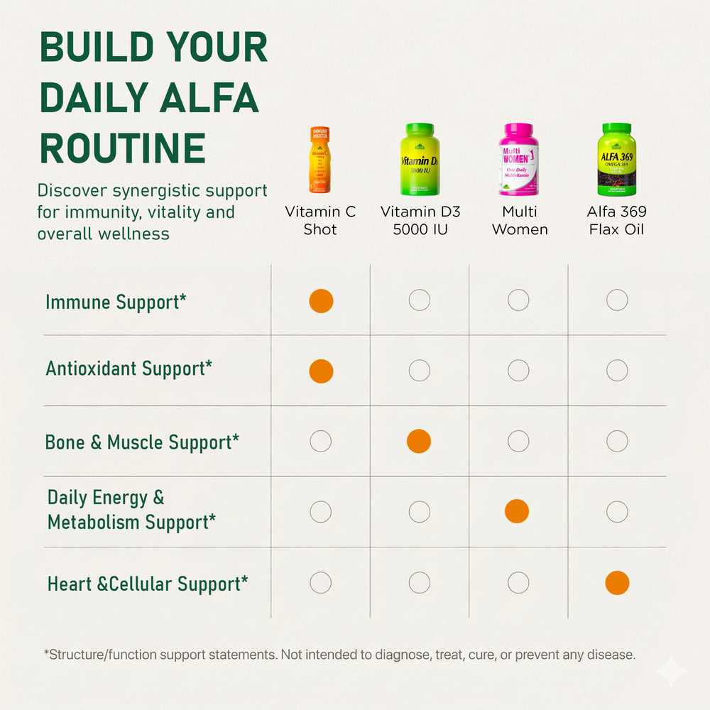 ALFA VITAMINS Vitamin C Shot non-GMO packaging signals clean ingredients