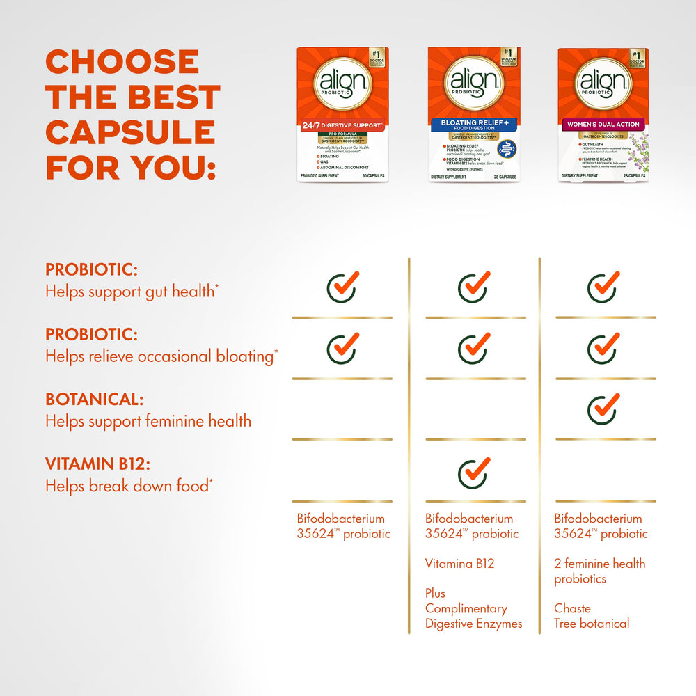 Align desiccant bottle helps preserve probiotic potency