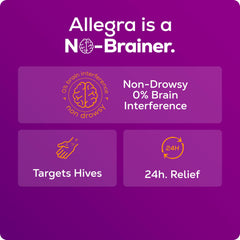 Allegra Hives 24h label detail emphasizes fexofenadine HCI active ingredient.