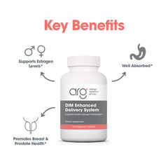 Allergy Research Group DIM serving size graphic illustrating four capsules per serving.