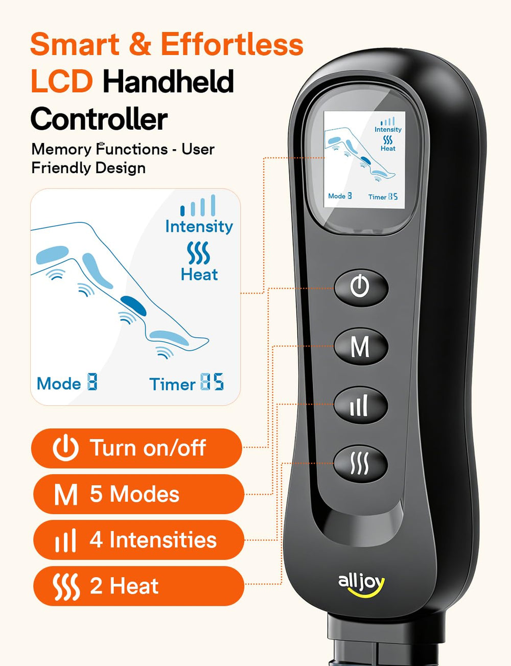 ALLJOY leg massager display emphasizes 5 modes and 4 intensities for customization.