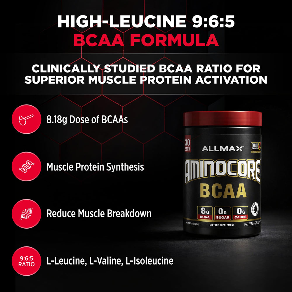 ALLMAX AminoCORE label-cgmp close-up indicating quality testing