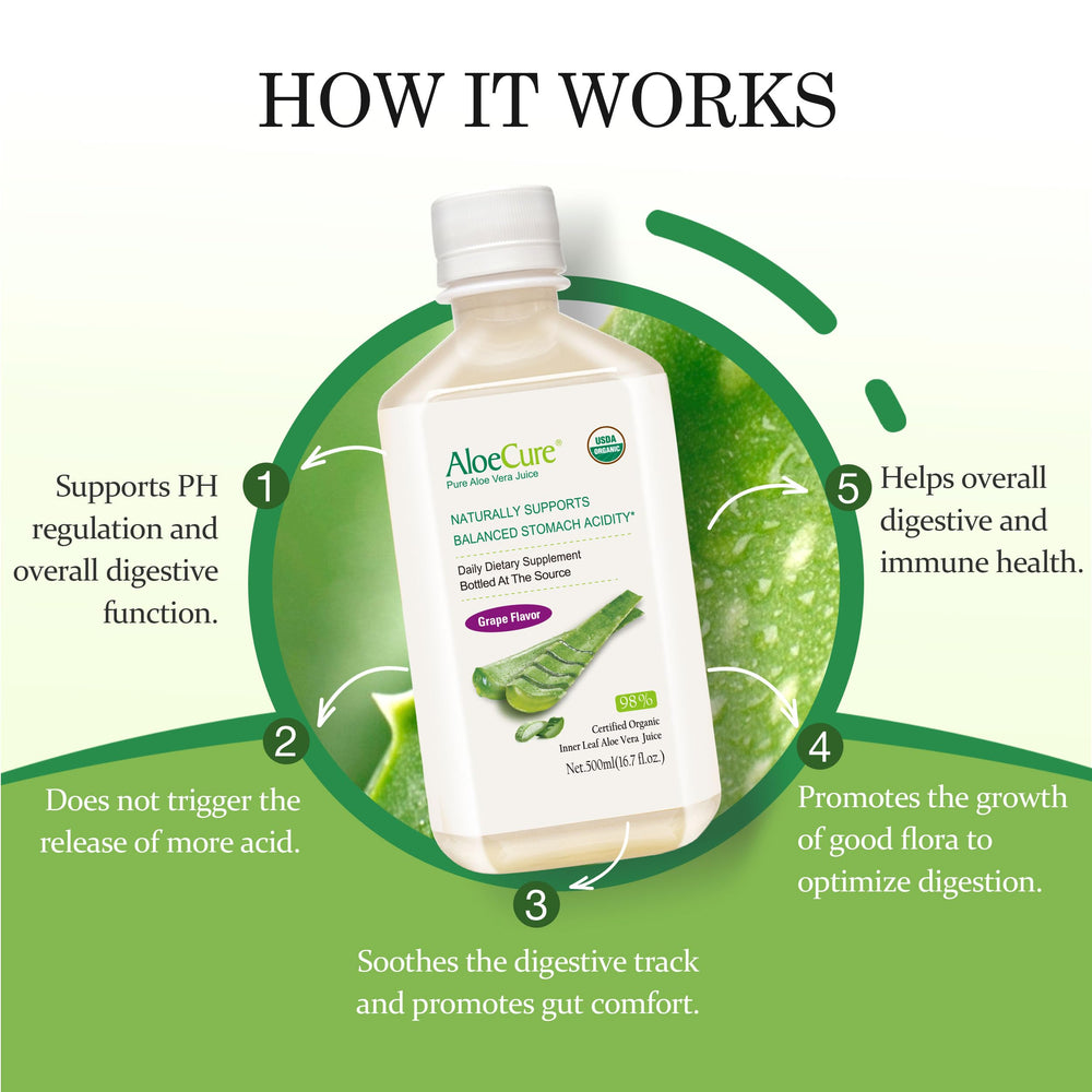 AloeCure organic certifications-USDA-EU indicating trusted sourcing