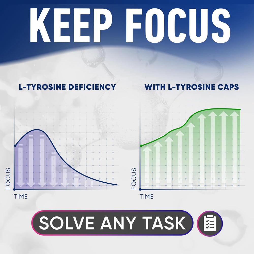 Alpha Flow L-Tyrosine bottle pour illustrating easy daily dosing for energy and clarity