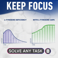 Alpha Flow L-Tyrosine bottle pour illustrating easy daily dosing for energy and clarity
