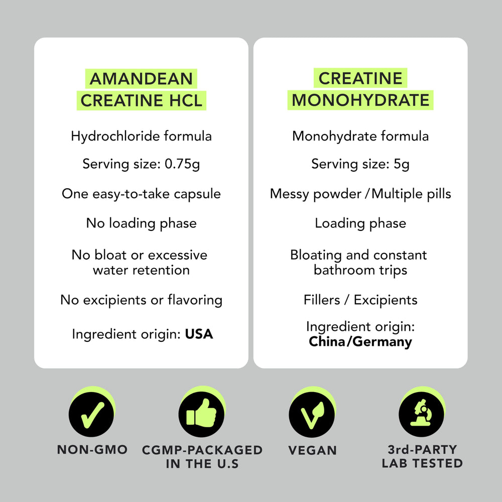 AMANDEAN Creatine HCl pills american-made label signals high standards