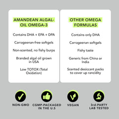 AMANDEAN carrageenan-free omega-3 capsules ready for daily heart and eye health.