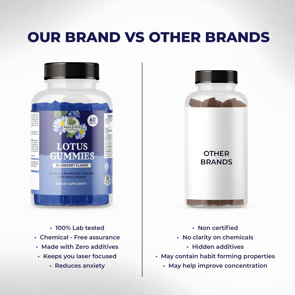 Amazing Botanicals Blueberry Lotus Gummies packaging box display.
