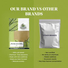 Amazing Botanicals Kava root powder scoop ready for use and serving.