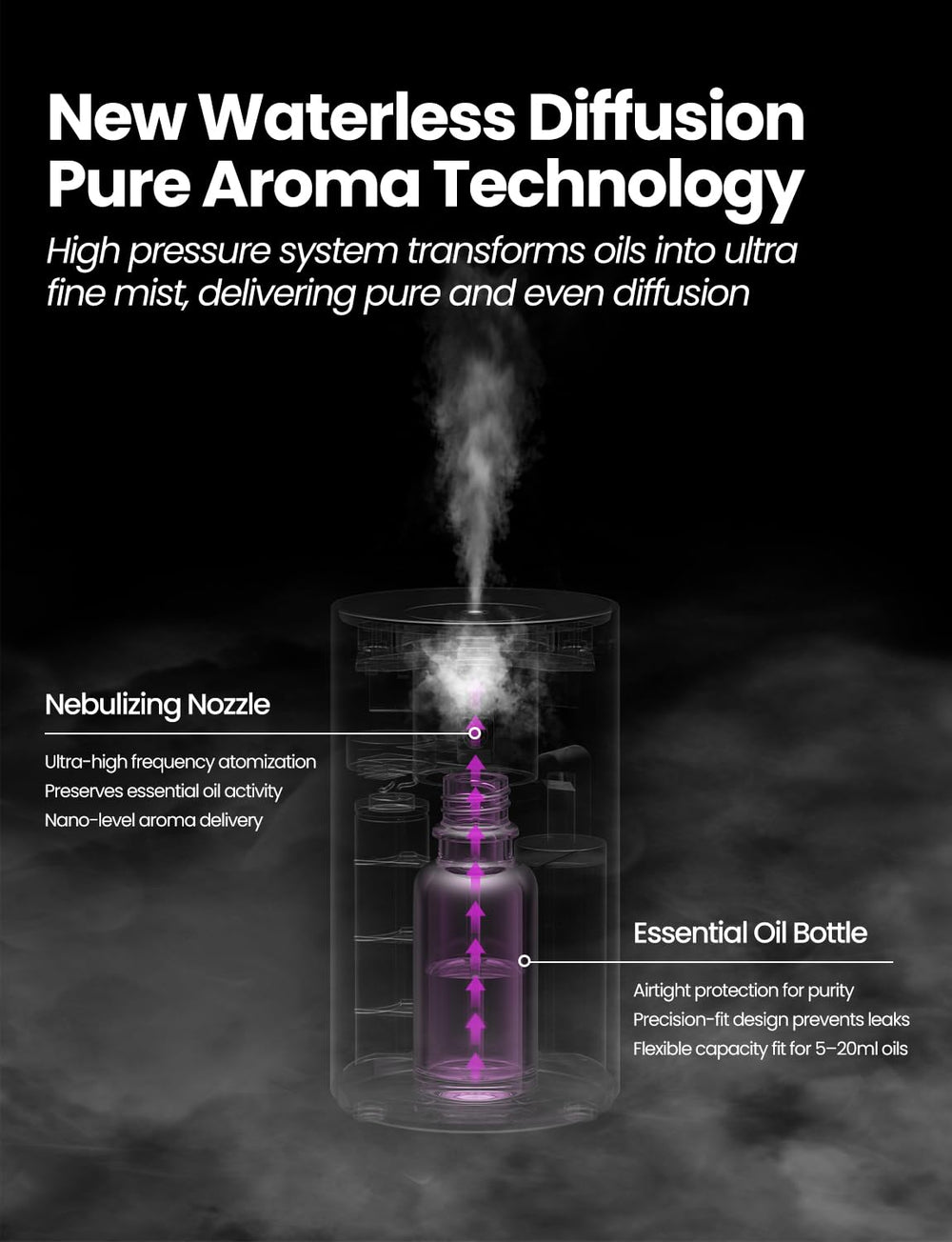 AMAZING FLOWER waterless diffuser timer options support customized fragrance schedules