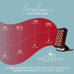 American Wellness Authority neck-area therapy using targeted wavelengths.
