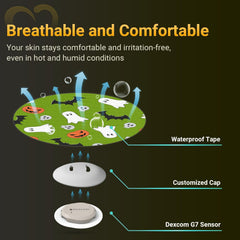 Amolyfe Dexcom G7 over patch offers long-lasting sensor protection.