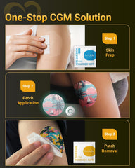 Amolyfe Libre 3 adhesive remover wipes enable gentle patch removal without residue.