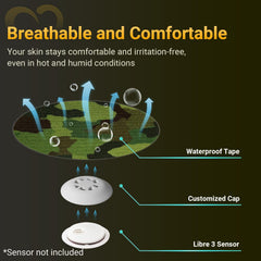 Amolyfe Libre 3 camo adhesive stays skin-friendly and latex-free.