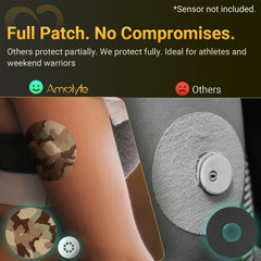 Amolyfe Libre 3 camo patches are waterproof and breathable for comfort.