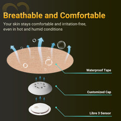 Amolyfe Libre 3 hard caps provide durable protection against bumps.