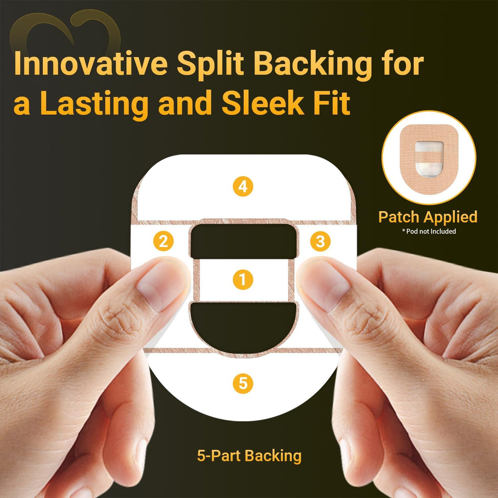 Amolyfe split backing enables seamless wear with reduced adhesive contact.
