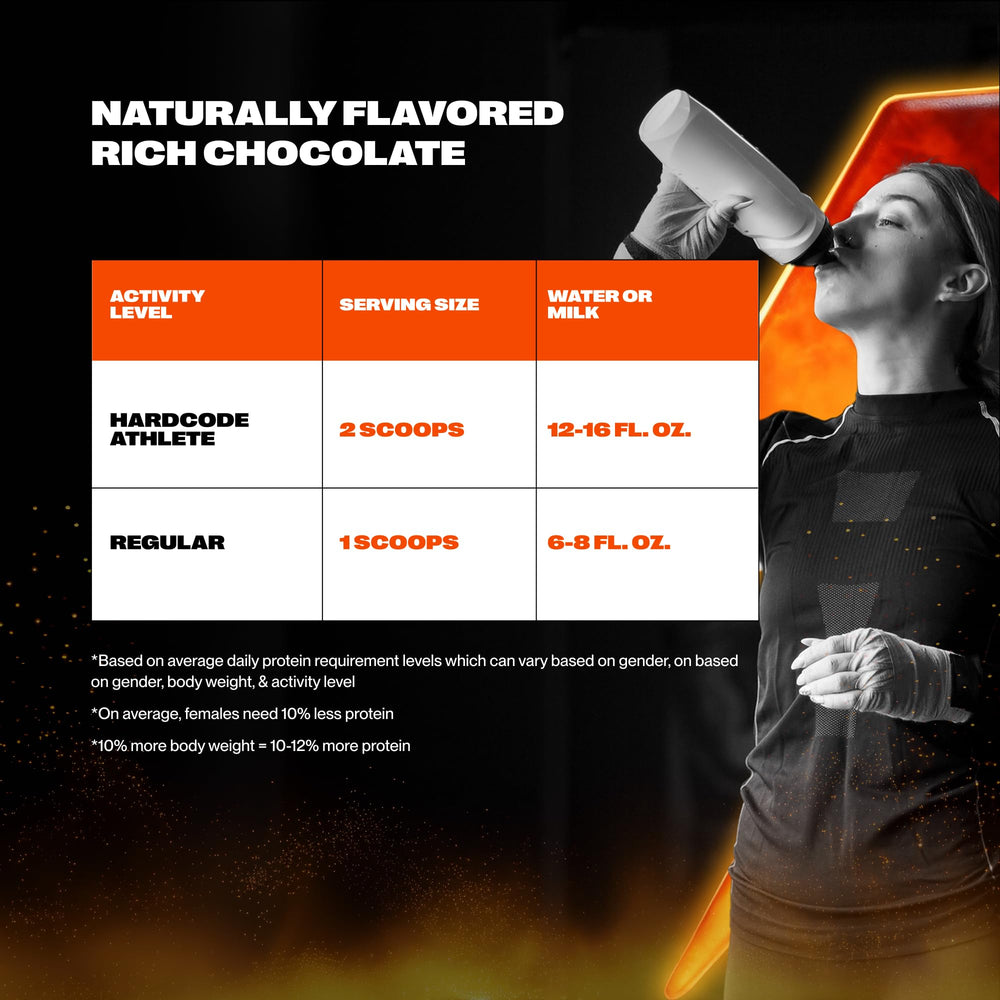 AMPOWER Rich Chocolate Whey Protein Powder in a smoothie idea for a tasty post-workout