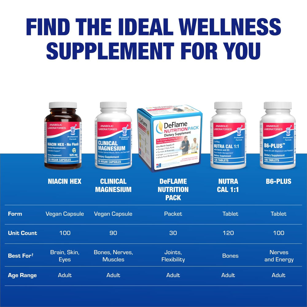 Anabolic Laboratories bottle next to a glass conveys premium quality for daily routines.