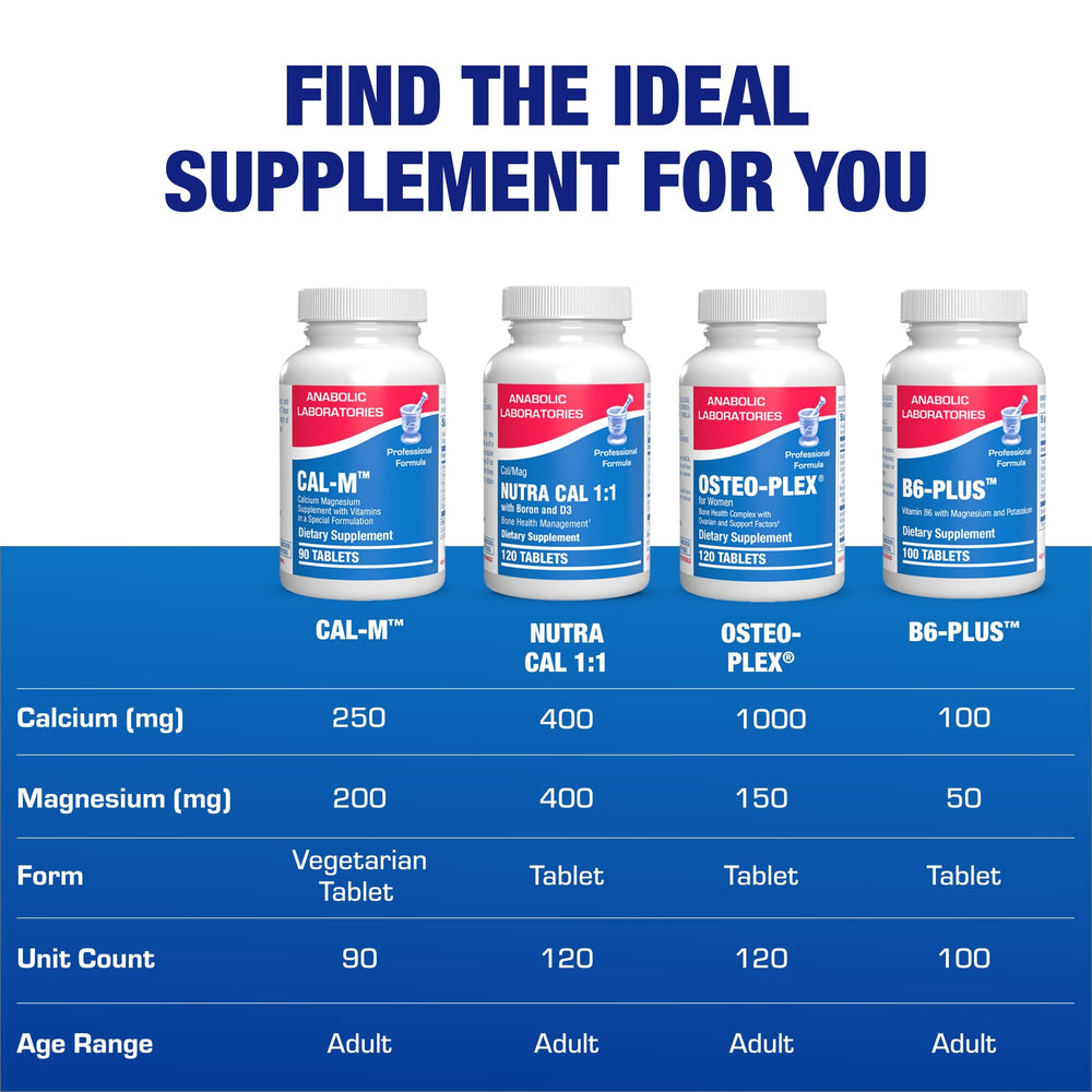 Anabolic Laboratories calcium magnesium ingredients panel outlines minerals and vitamins