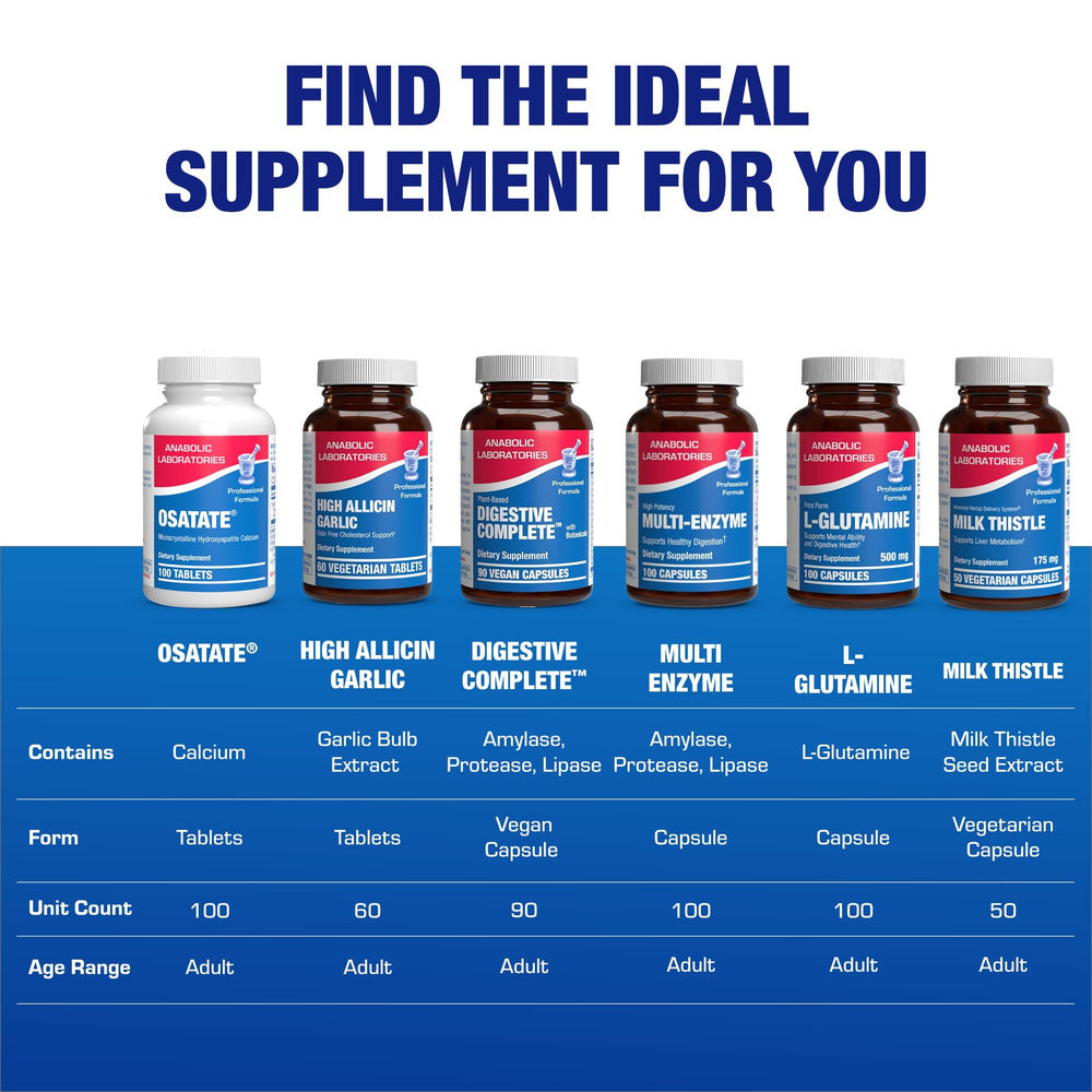 Anabolic Laboratories daily routine bottle for ongoing bone health support