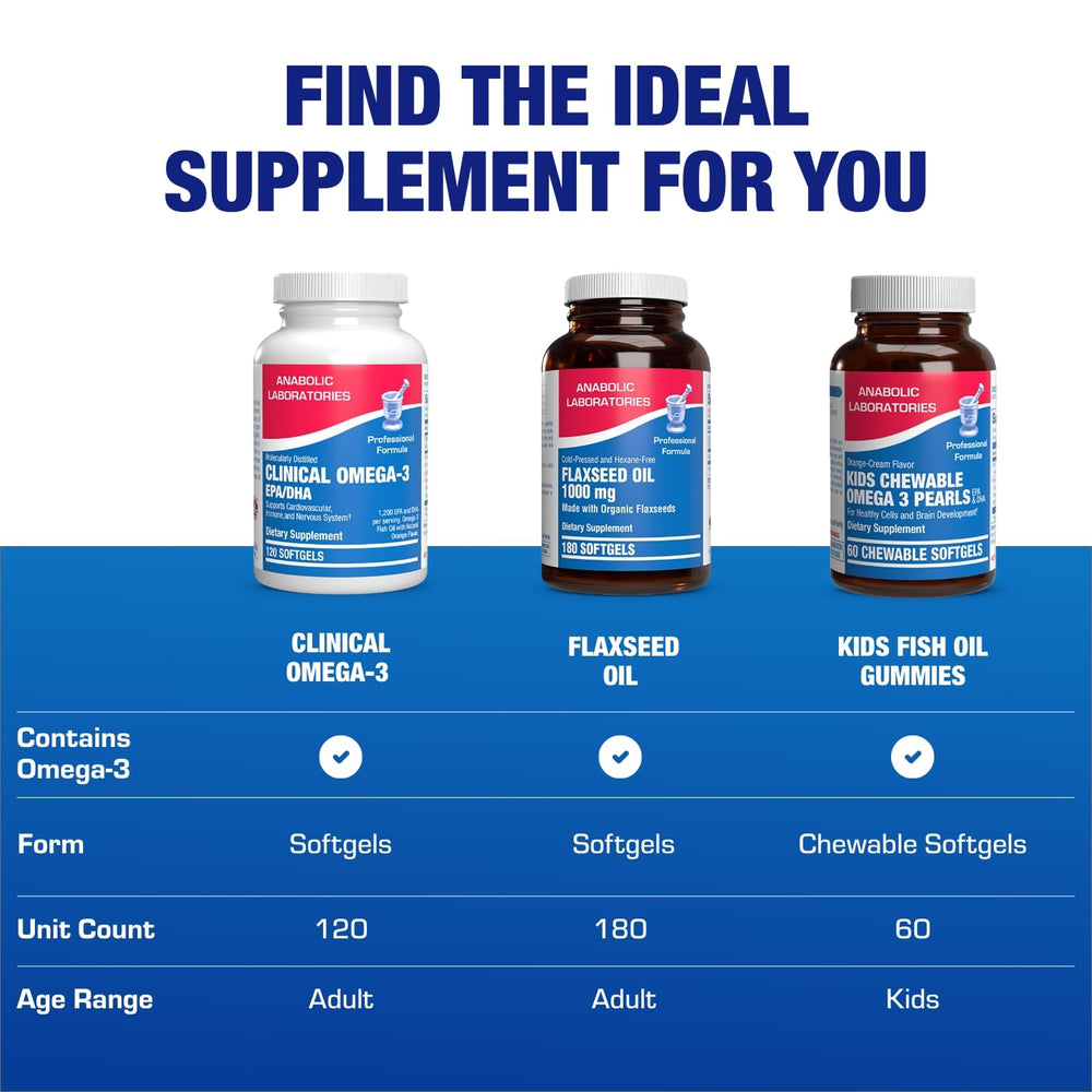 Anabolic Laboratories Omega-3 orange softgels packaging highlights quality and trust.