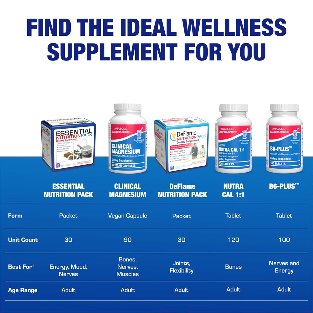 Anabolic Laboratories travel-ready pre-sealed pack for easy daily use.