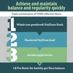 Serving Anderson Fiber Blend in yogurt for convenient fiber boost.
