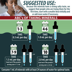Anderson Sea M.D. eco packaging shows compact bottle for daily minerals.
