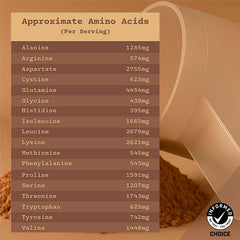 Anea monk fruit sweetness icon suggests naturally sweet, calorie-conscious protein