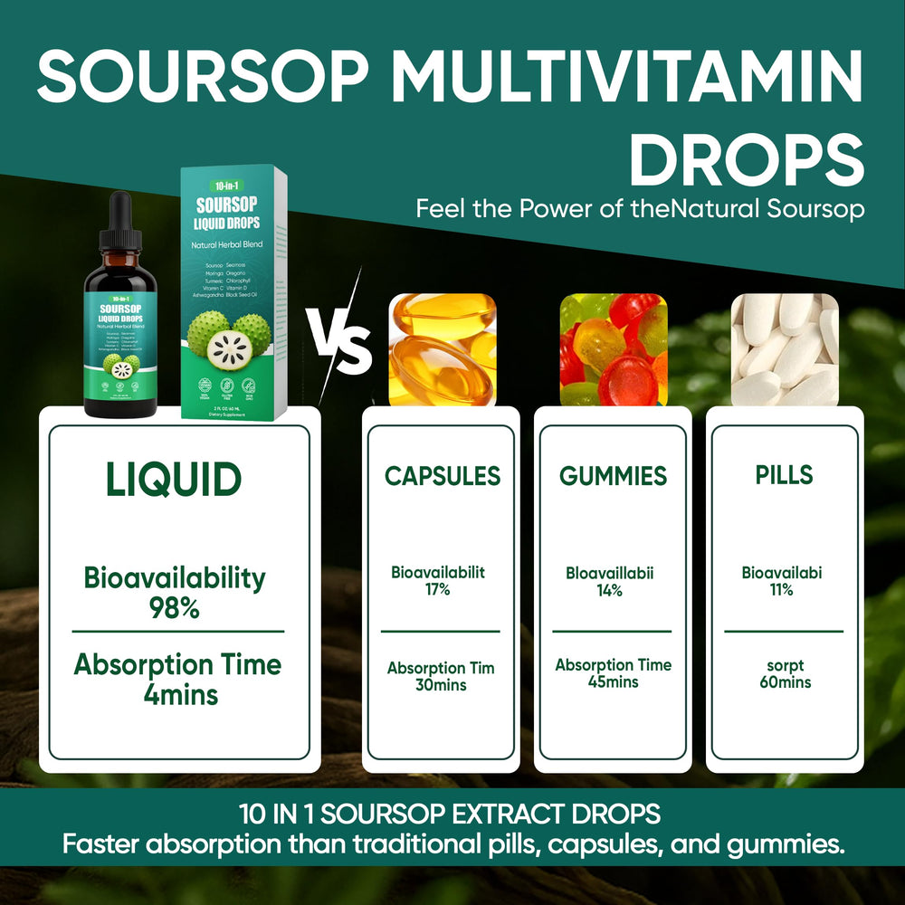 ANEFOSE Soursop Drops turmeric notes antioxidant-rich flavor for daily energy.