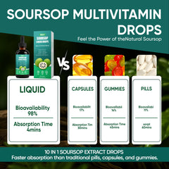 ANEFOSE Soursop Drops turmeric notes antioxidant-rich flavor for daily energy.