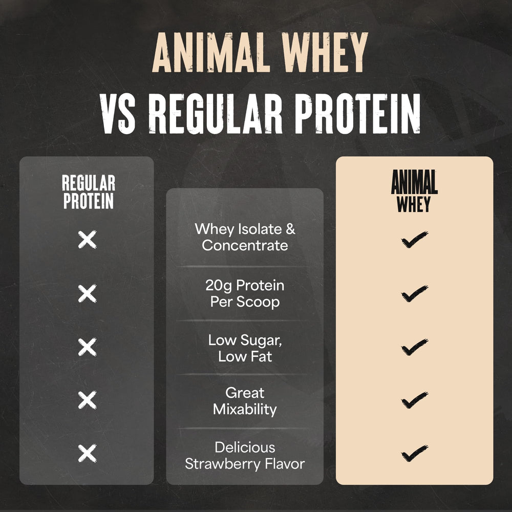Animal 100% Whey Strawberry nutrition label emphasizes 20g protein and 4.6g BCAAs.
