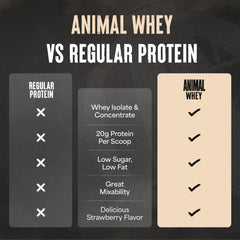 Animal 100% Whey Strawberry nutrition label emphasizes 20g protein and 4.6g BCAAs.