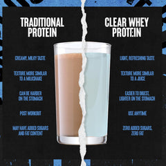Animal Clear Whey Isolate ready-to-drink served in a glass