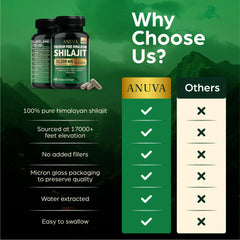Anuva GMP NSF label emphasizes purity and safety.