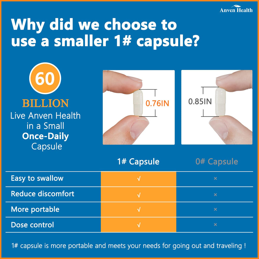 Anven Health double-coated probiotics technology focuses on targeted intestinal release