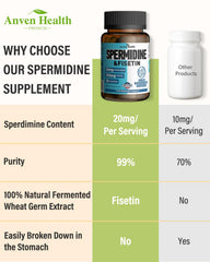 Anven Health Spermidine-Fisetin ingredients panel with per-serving data