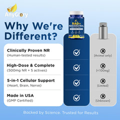 Anyglory 5in1 NAD+ label confirms the 5-in-1 formulation at a glance.