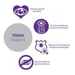 AOR Vision Support II gluten free formula appeals to sensitive diets