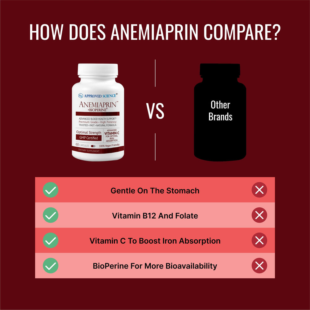 Anemiaprin capsules being poured to illustrate easy dosage