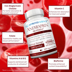 Approved Science Anemiaprin label details Vitamin C and BioPerine for absorption.