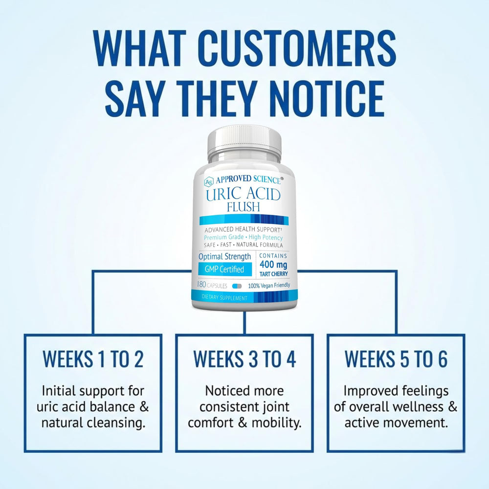Approved Science Artichoke Leaf emphasizes cleansing properties and digestive balance.