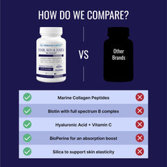 Approved Science biotin collagen ingredients closeup features key beauty building blocks.